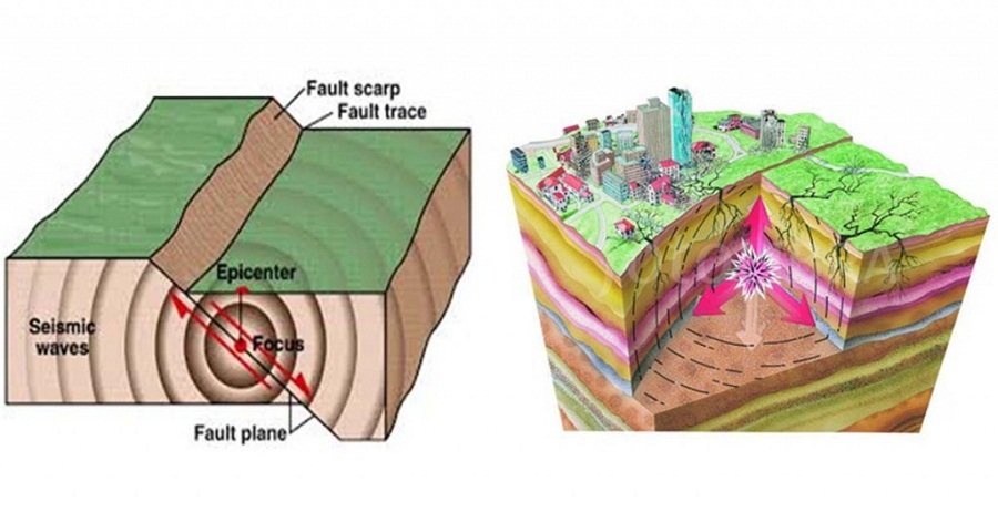earthquake facts and bangladesh position on earthquake 700553